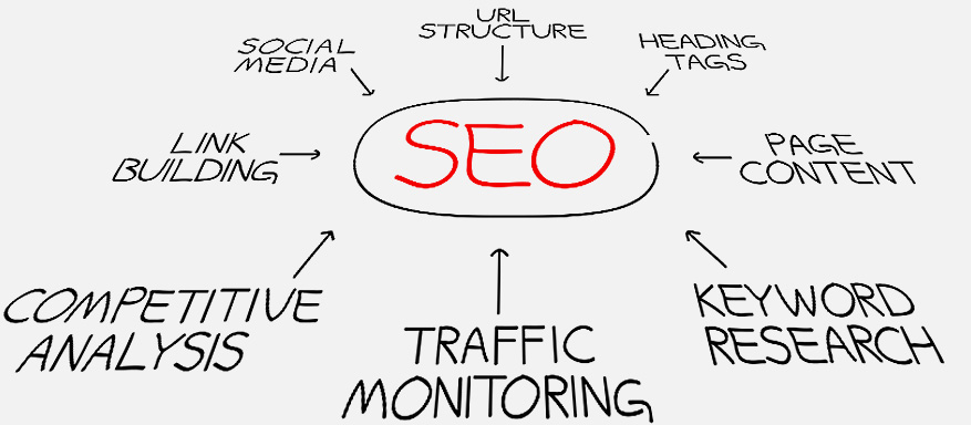 營銷型網站領先服務商